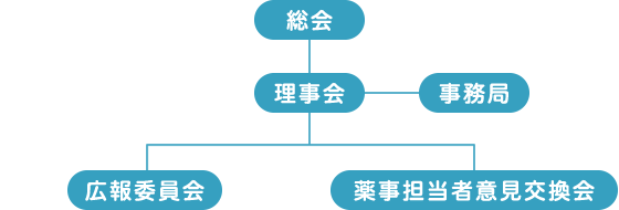 組織図